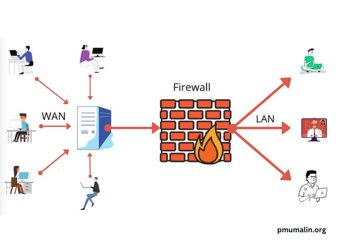 Digital Safety Nets How Firewalls Keep Our Online World Secure